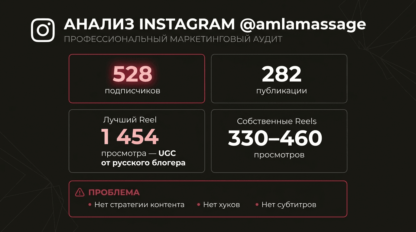 Amla Massage Instagram profile analysis Phuket