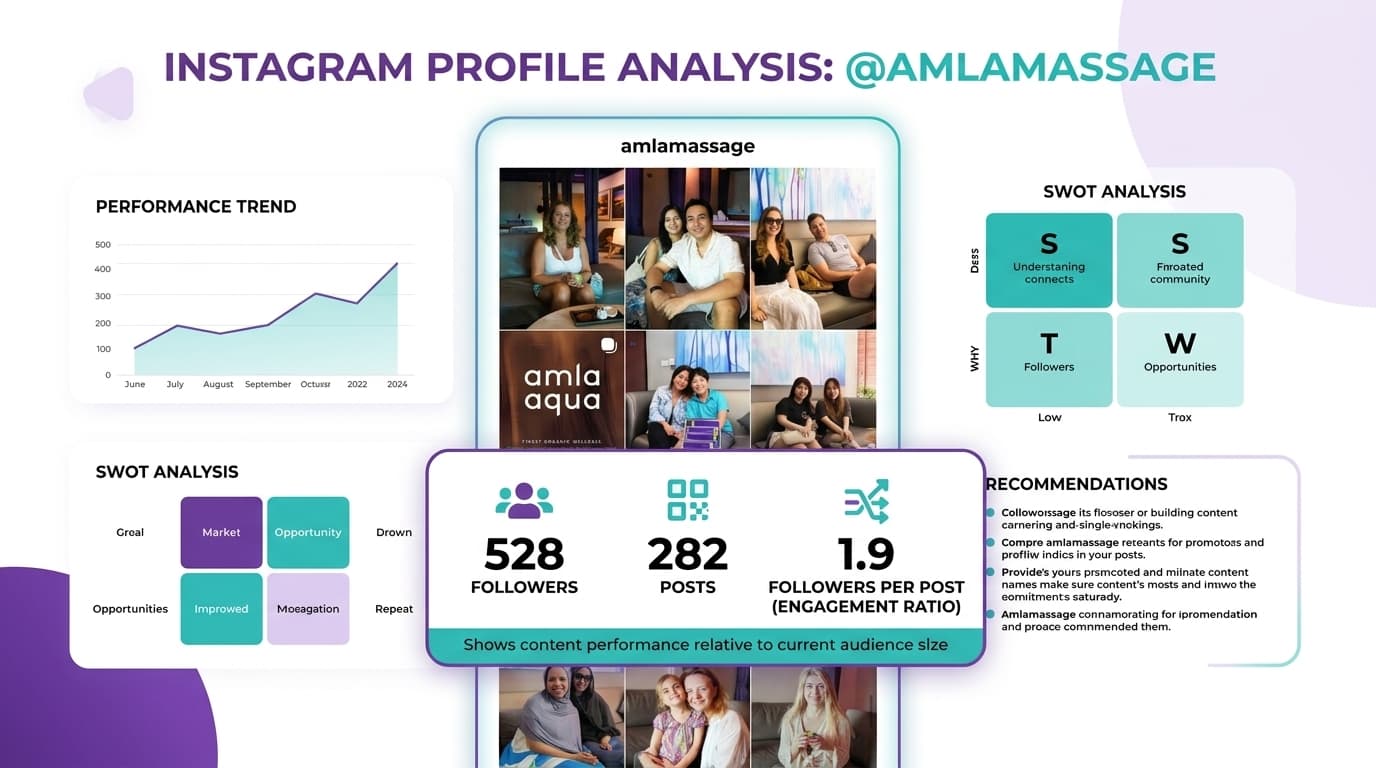 Amla Massage Instagram profile analysis Phuket